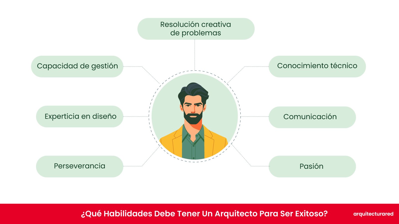 ¿Qué Hace a UN Buen Arquitecto? ¿Qué habilidades debe tener un arquitecto para ser exitoso?
