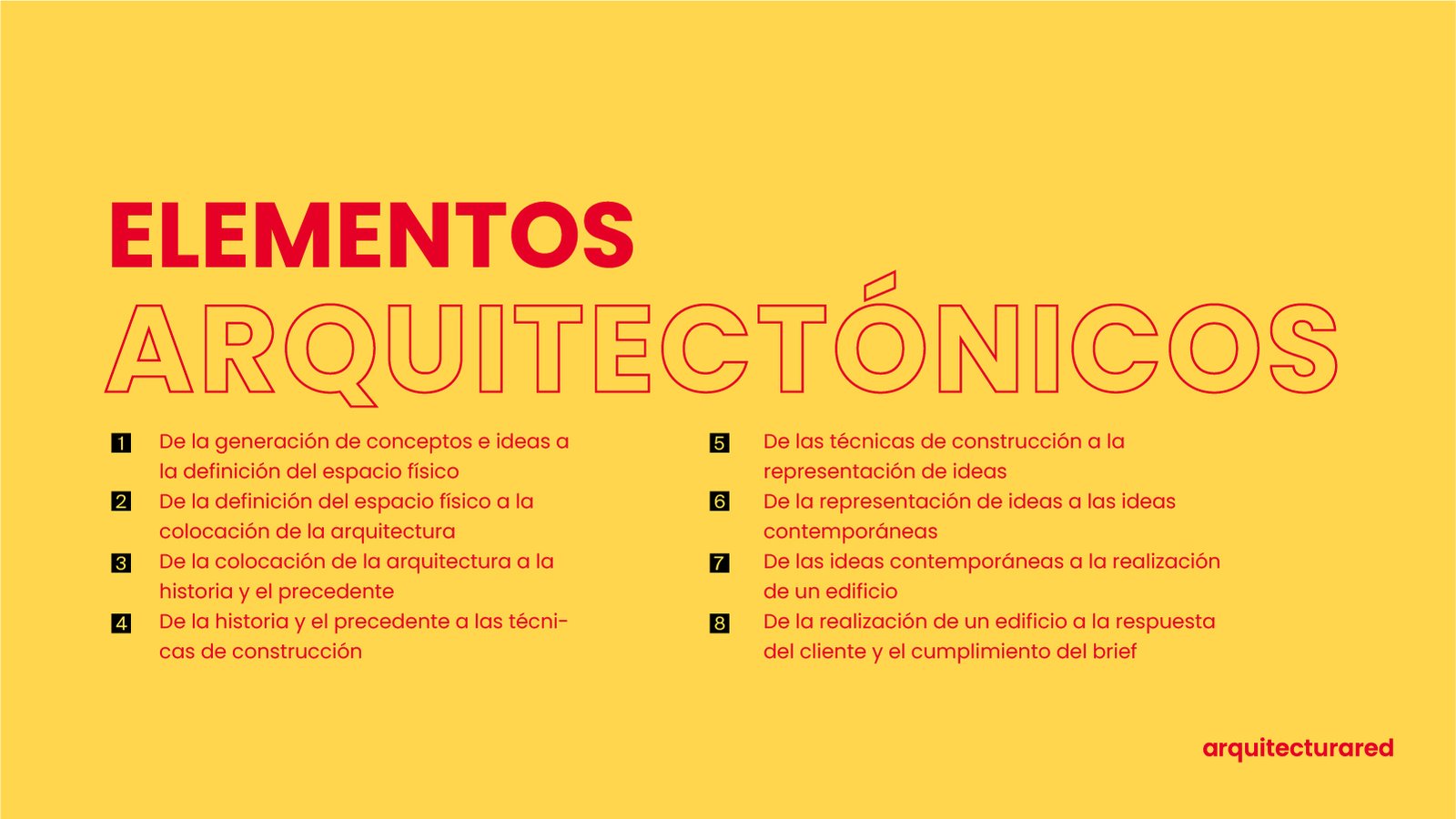 Fundamentos de la Arquitectura: Definición, Elementos y Princip Fundamentos de la Arquitectura: Definición, Elementos y Principios
