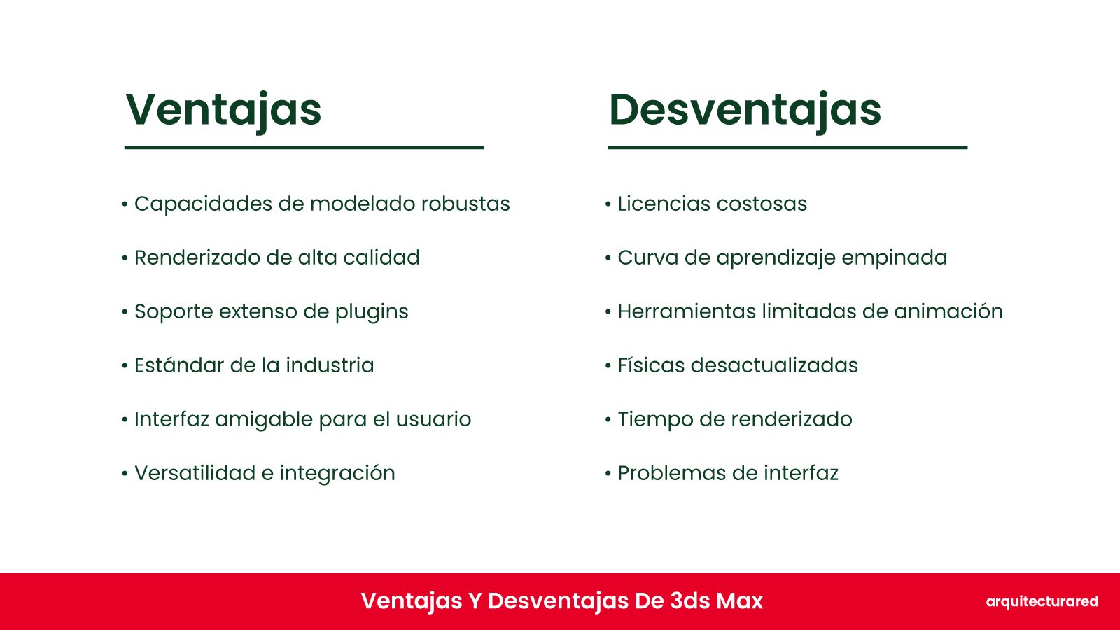 3ds Max ¿Deberías comprarlo? ¡El veredicto del arquitecto! 3ds Max: ¿Debería Comprarlo? ¡El Veredicto del Arquitecto!