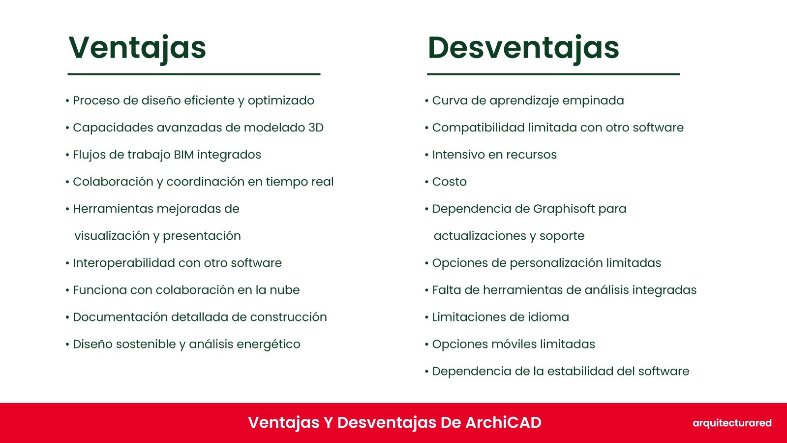 ArchiCAD ¿Deberías comprarlo? ¡El veredicto del arquitecto! ArchiCAD: ¿Deberías Comprarlo? ¡La Opinión del Arquitecto!