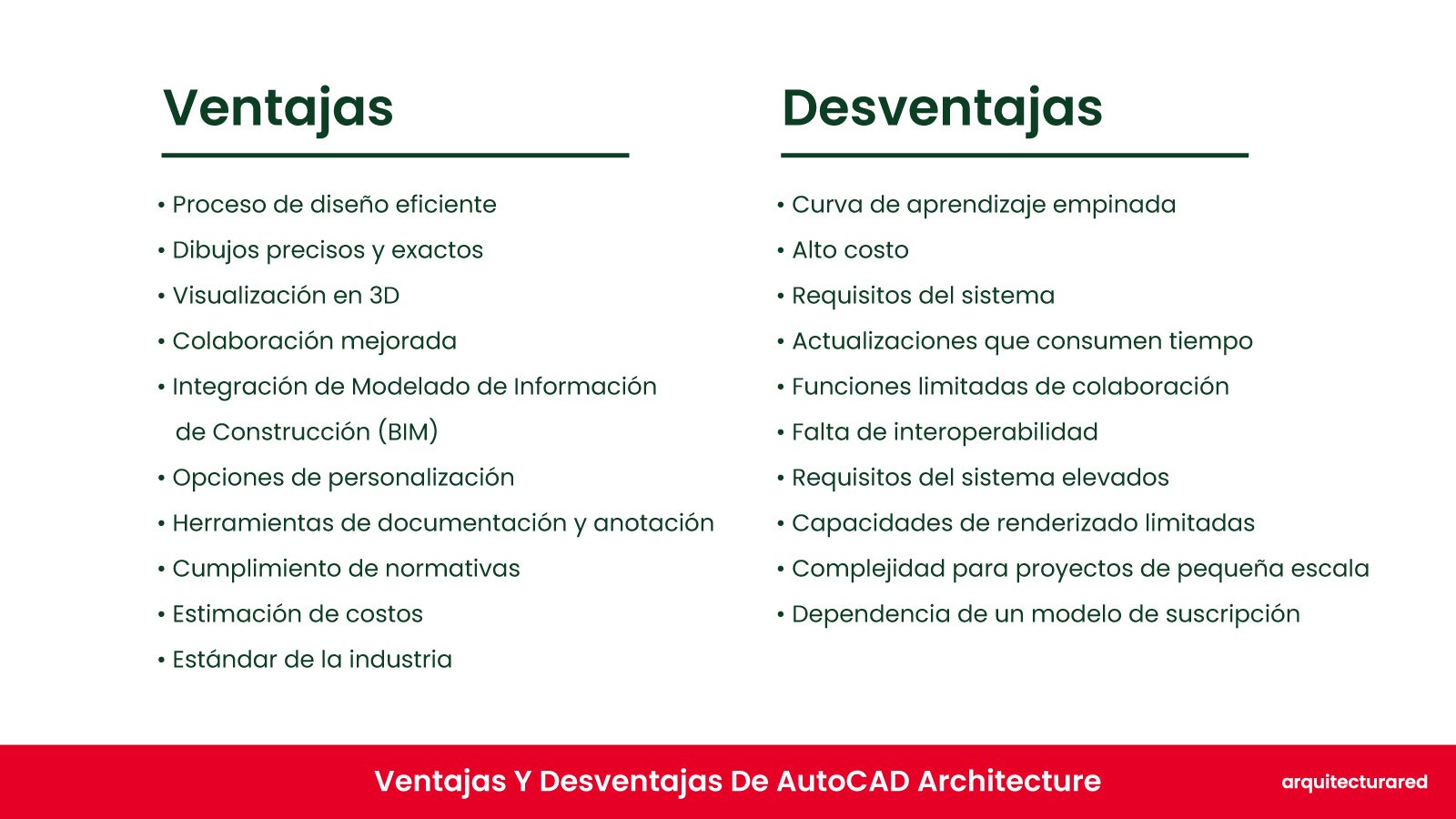 AutoCAD Architecture ¿Deberías comprarlo? ¡El veredicto del a AutoCAD Architecture: ¿Deberías Comprarlo? ¡La Opinión del Arquitecto!