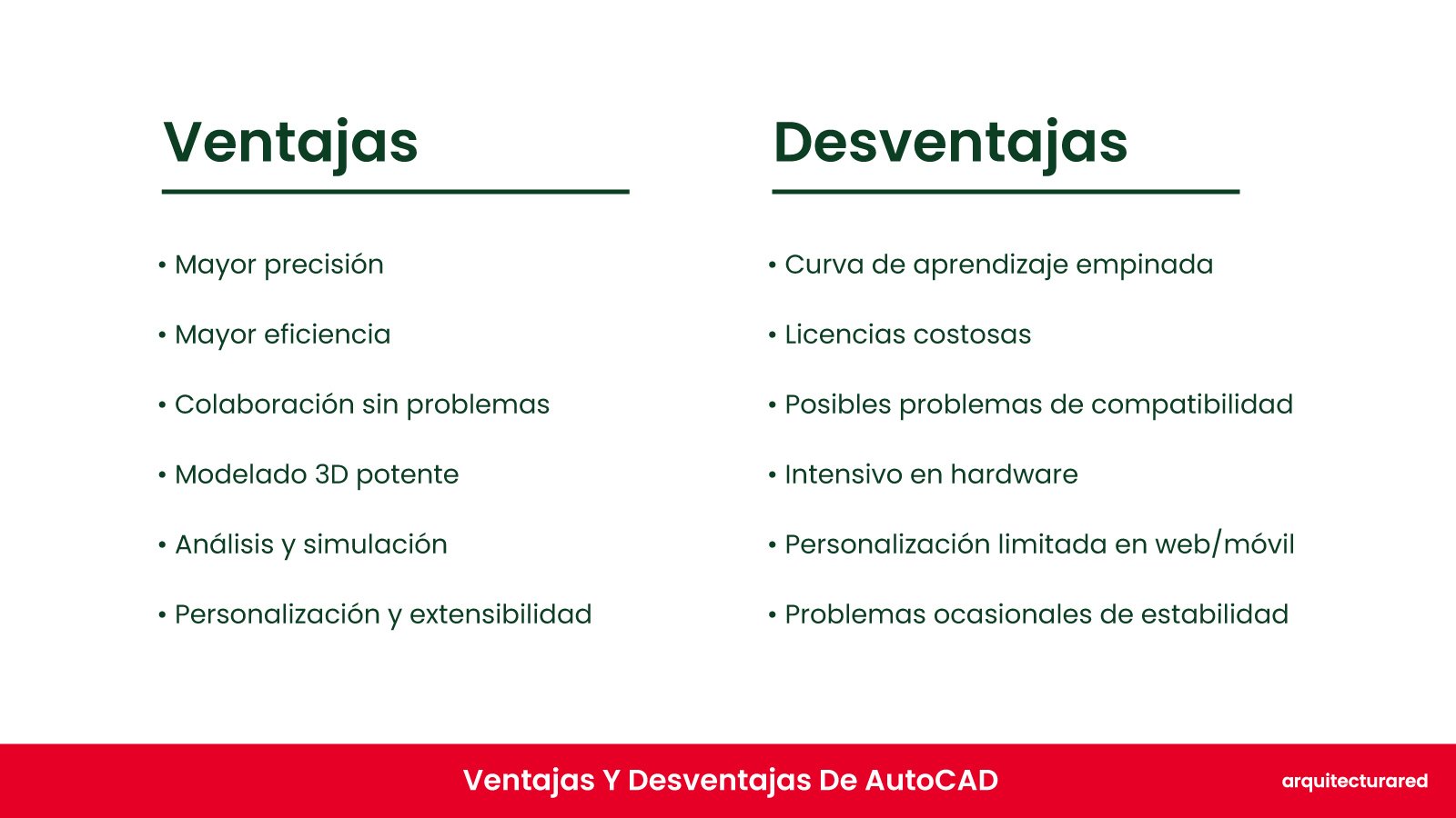 AutoCAD ¿Deberías comprarlo? ¡El veredicto del arquitecto! AutoCAD : ¿Debería Comprarlo? ¡El Veredicto del Arquitecto!