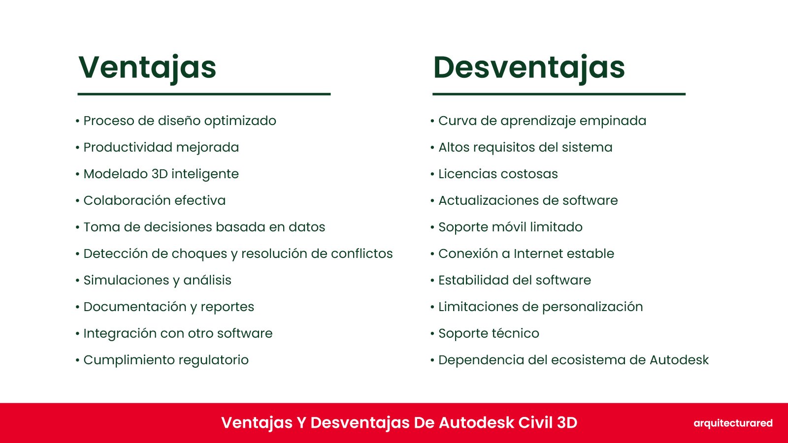 Autodesk Civil 3D ¿Deberías comprarlo? ¡El veredicto del arqu Autodesk Civil 3D: ¿Deberías Comprarlo? ¡La Opinión del Arquitecto!