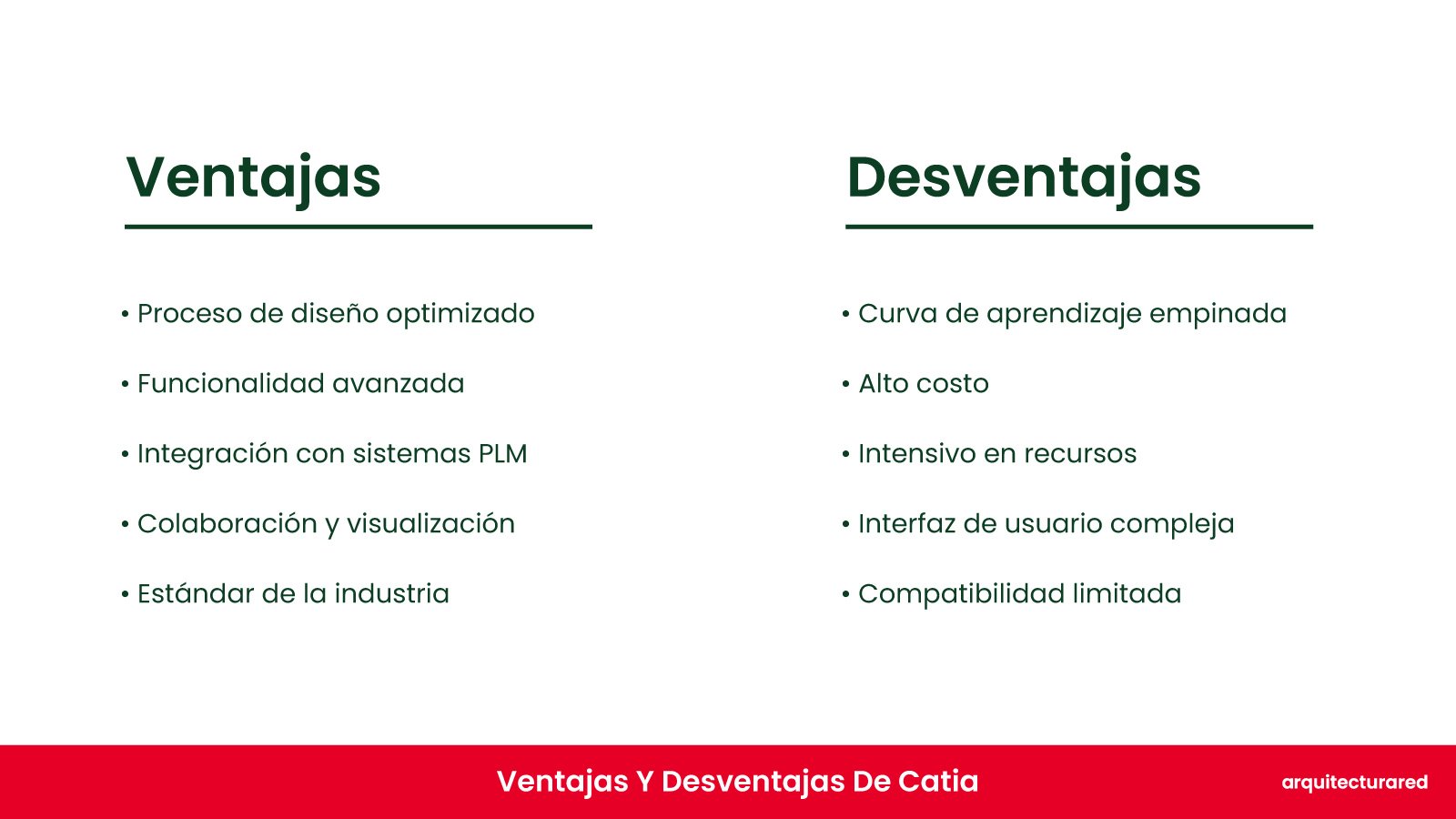 Catia ¿Deberías comprarlo? ¡El veredicto del arquitecto! CATIA: ¿Debería Comprarlo? ¡El Veredicto del Arquitecto!