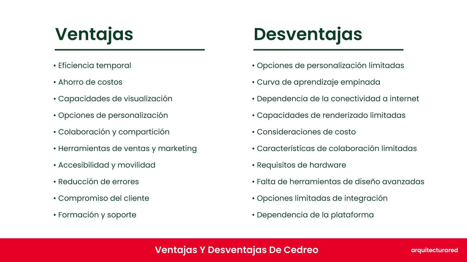 Cedreo ¿Deberías comprarlo? ¡El veredicto del arquitecto! Cedreo: ¿Deberías Comprarlo? ¡La Opinión del Arquitecto