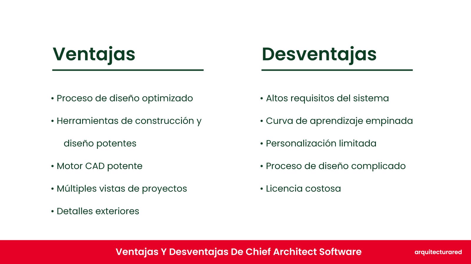 Chief Architect Software ¿Deberías comprarlo? ¡El veredicto d Chief Architect Software: ¿Deberías Comprarlo? ¡La Opinión del Arquitecto!
