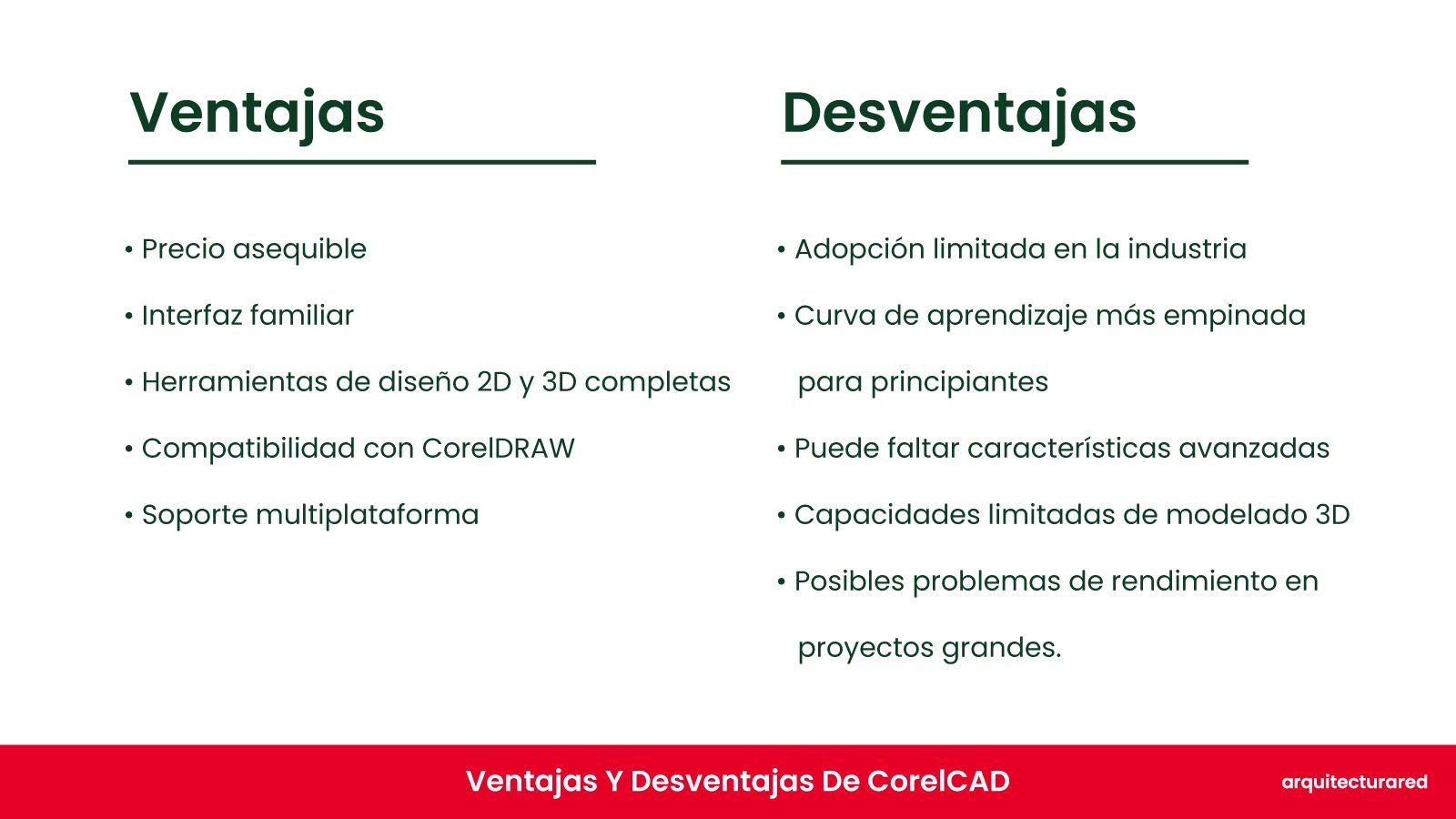 CorelCAD ¿Deberías comprarlo? ¡El veredicto del arquitecto! CorelCAD: ¿Deberías Comprarlo? ¡La Opinión del Arquitecto!