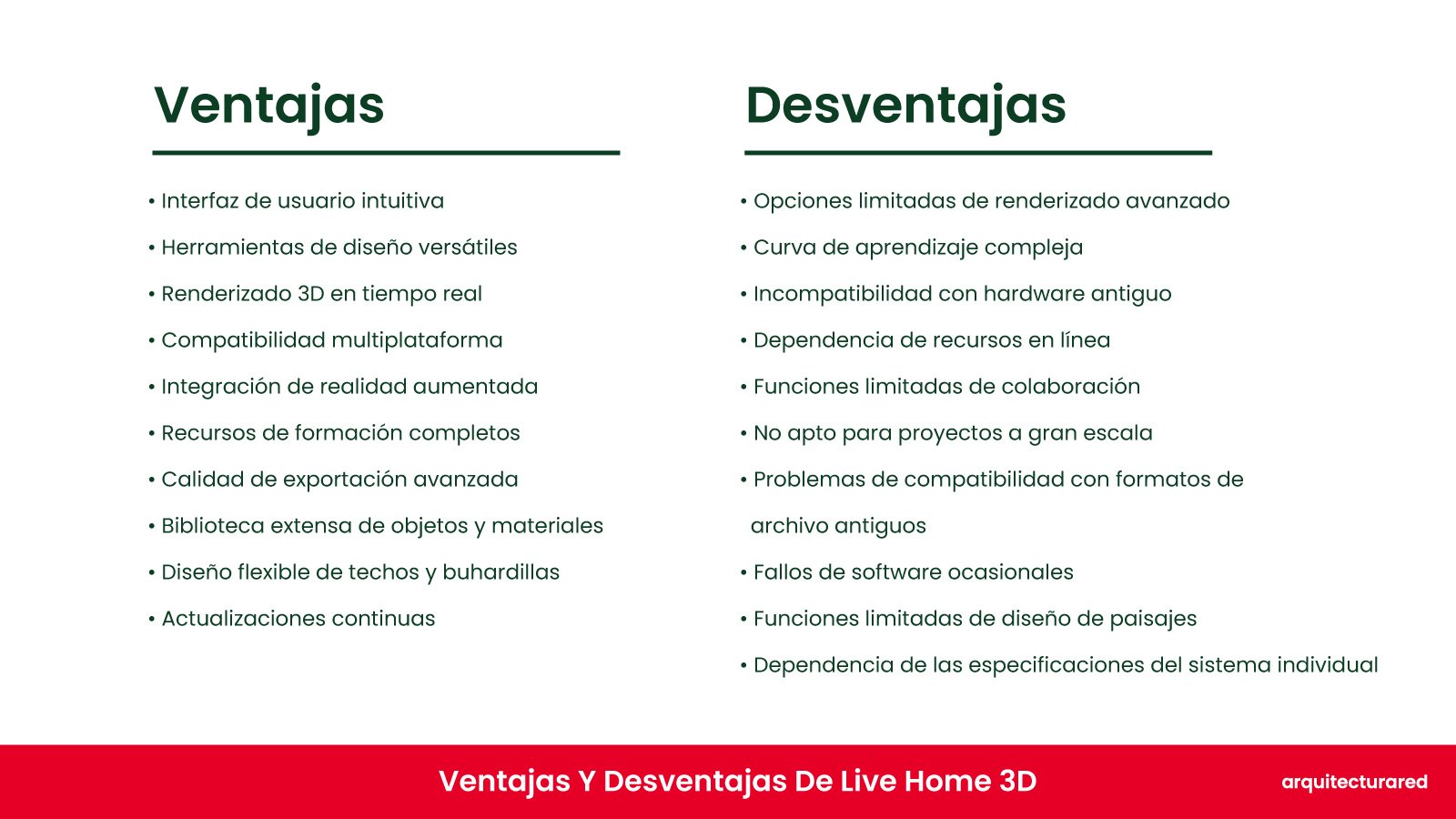 Live Home 3D ¿Deberías comprarlo? ¡El veredicto del arquitect Live Home 3D: ¿Deberías Comprarlo? ¡La Opinión del Arquitecto!