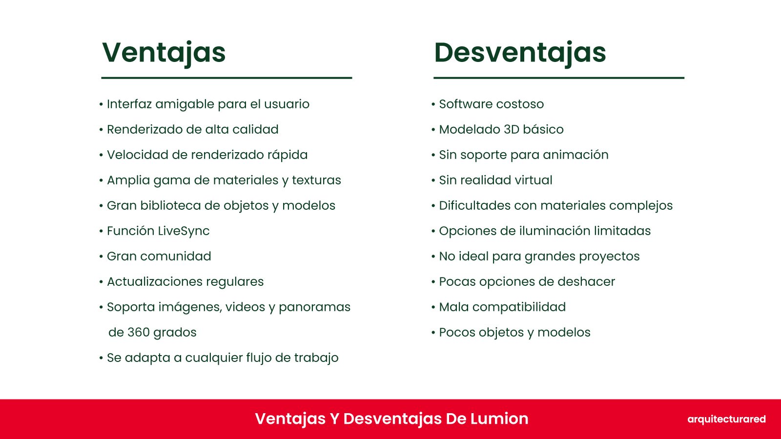 Lumion ¿Deberías comprarlo? ¡El veredicto del arquitecto! Lumion: ¿Deberías Comprarlo? ¡La Opinión del Arquitecto!