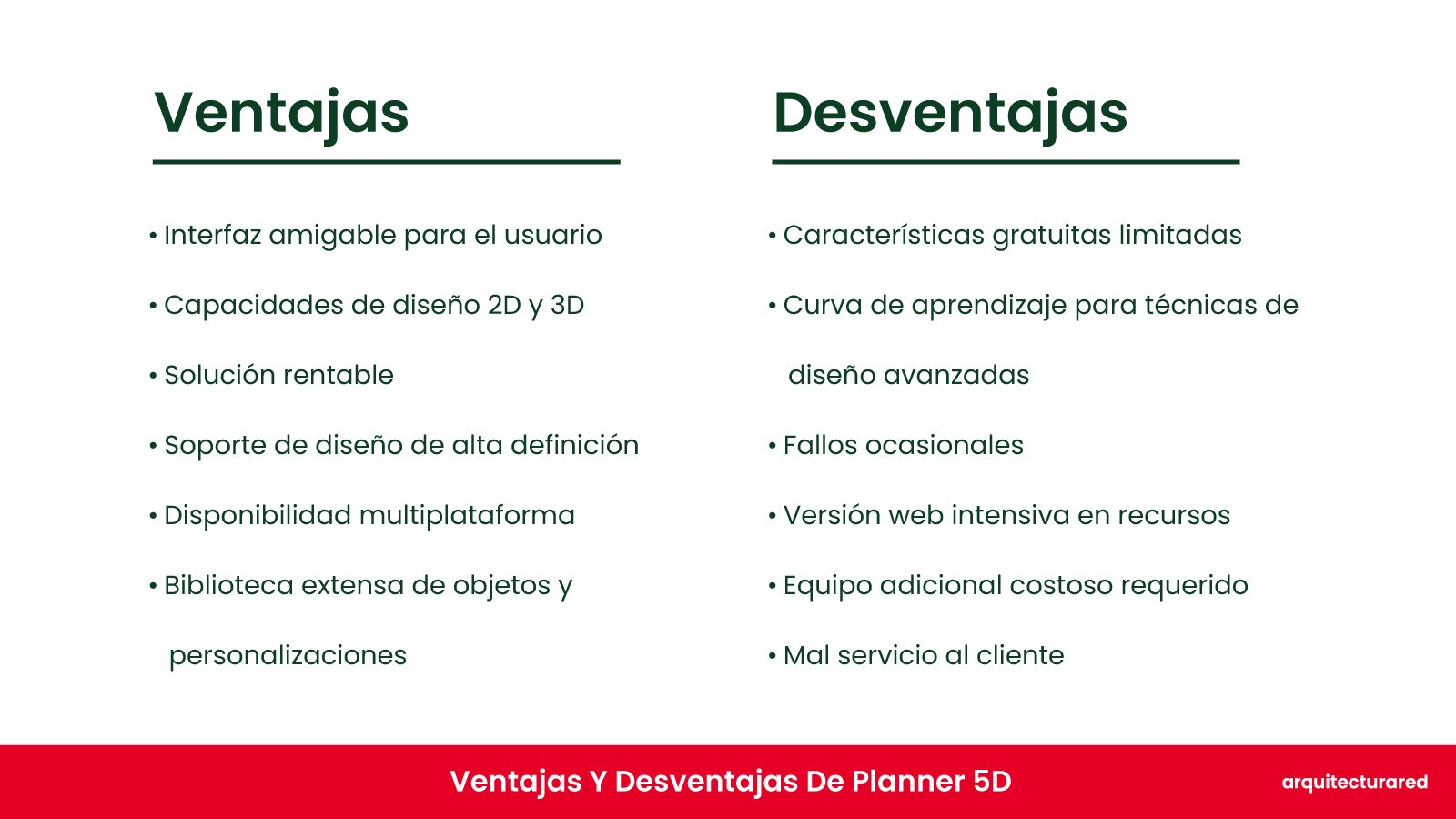 Planner 5D ¿Deberías comprarlo? ¡El veredicto del arquitecto! Planner 5D: ¿Debería Comprarlo? ¡El Veredicto del Arquitecto!