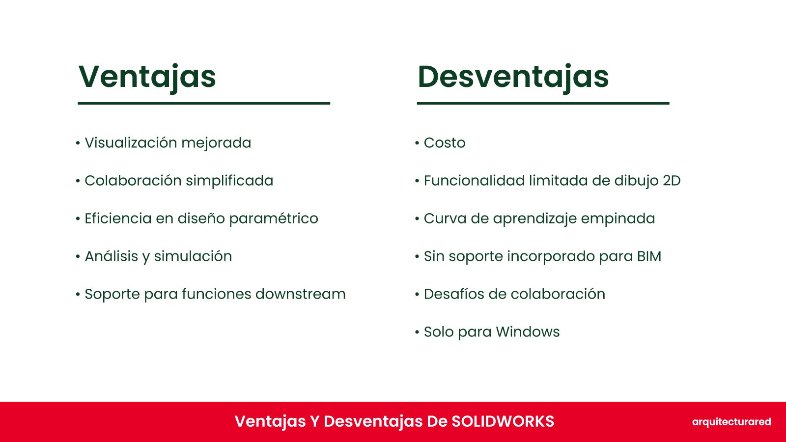 SOLIDWORKS ¿Deberías comprarlo? ¡El veredicto del arquitecto! SOLIDWORKS: ¿Debería Comprarlo? ¡El Veredicto del Arquitecto!