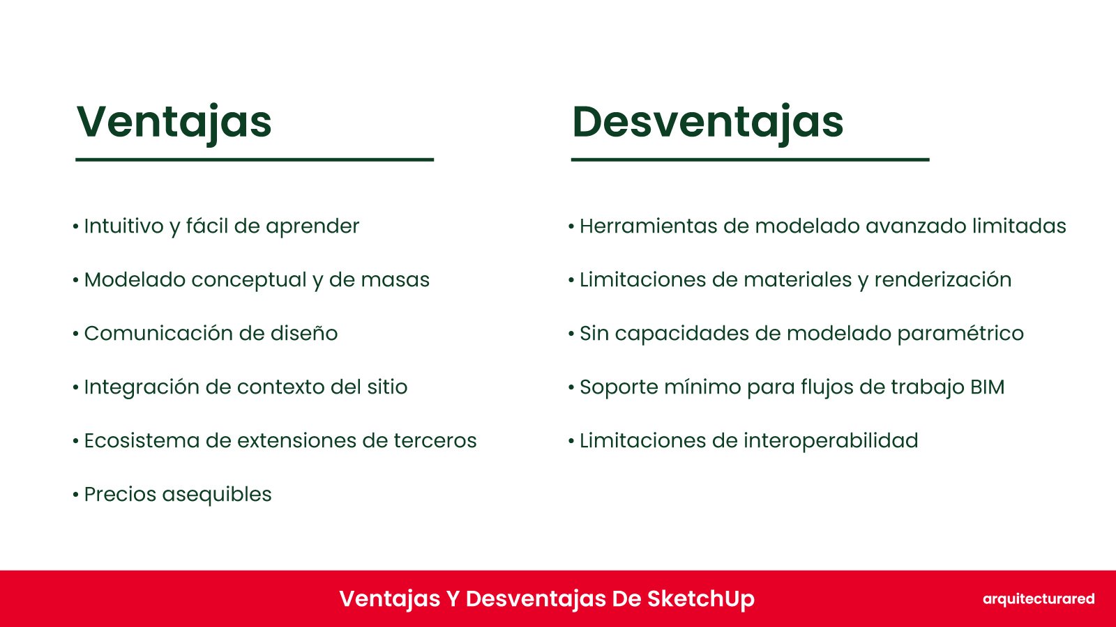 Sketchup ¿Deberías comprarlo? ¡El veredicto del arquitecto! SketchUp: ¿Debería Comprarlo? ¡El Veredicto del Arquitecto!