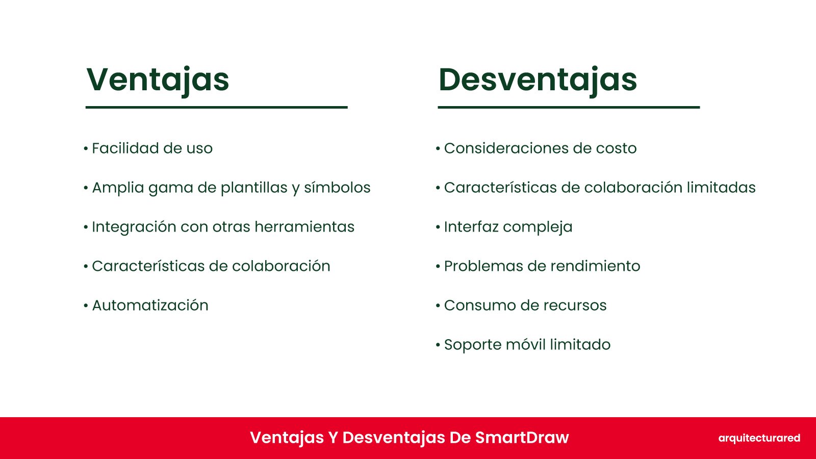 SmartDraw ¿Deberías comprarlo? ¡El veredicto del arquitecto! SmartDraw: ¿Debería Comprarlo? ¡El Veredicto del Arquitecto!