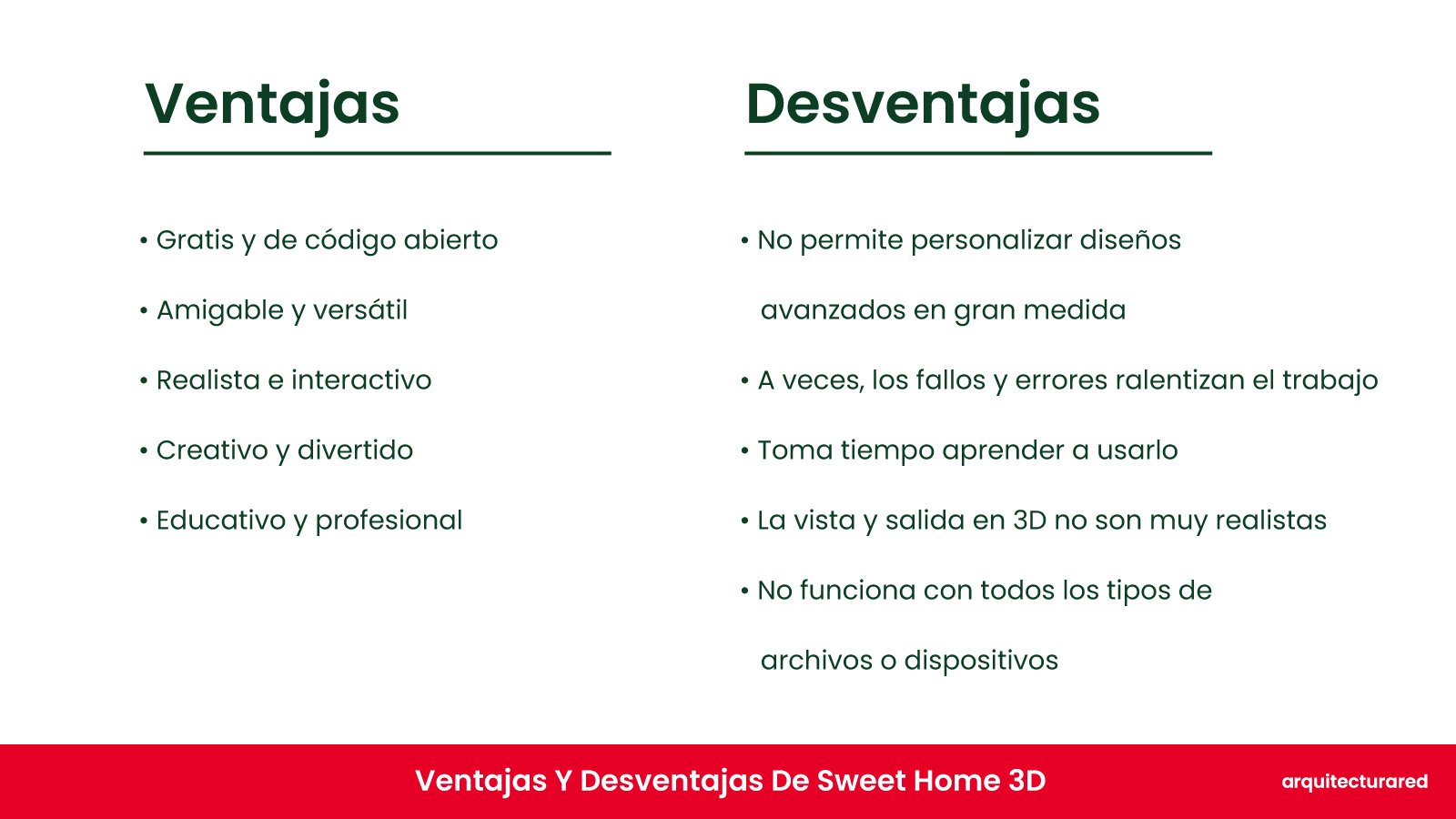 Sweet Home 3D ¿Deberías comprarlo? ¡El veredicto del arquitec Sweet Home 3D: ¿Deberías Comprarlo? ¡La Opinión del Arquitecto!