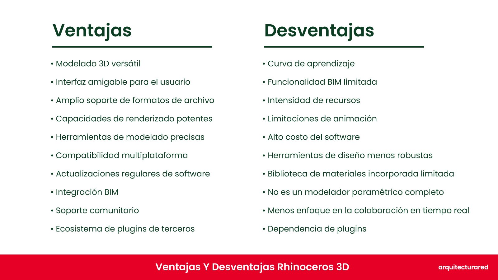 Rhinoceros 3D ¿Deberías comprarlo? ¡El veredicto del arquitec Rhinoceros 3D: ¿Deberías Comprarlo? ¡La Opinión del Arquitecto!