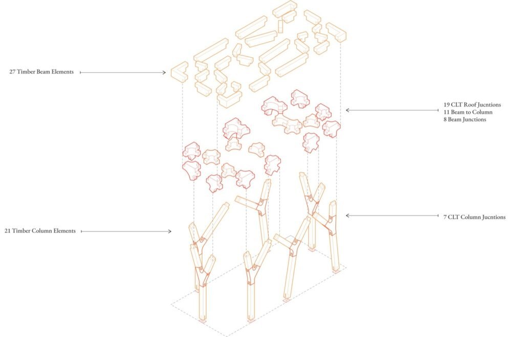 Instalación CORA / IAAC